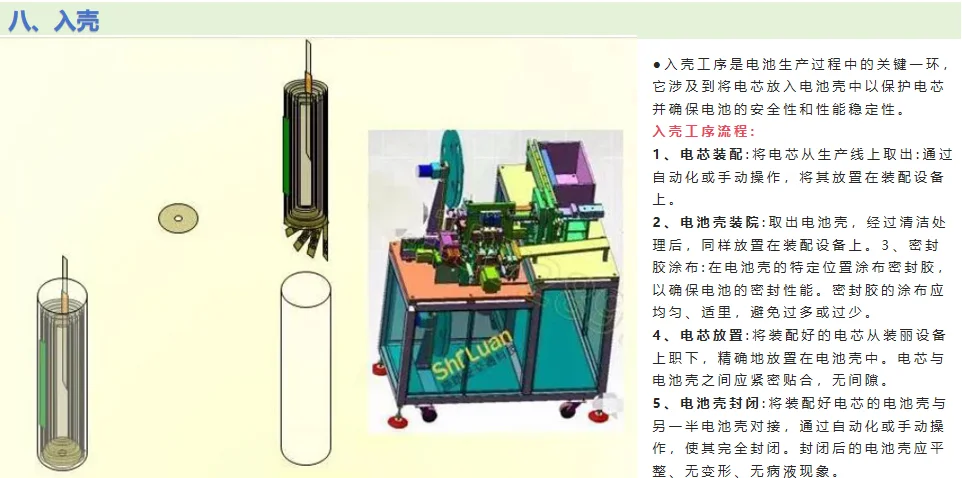 电池制造流程揭秘?