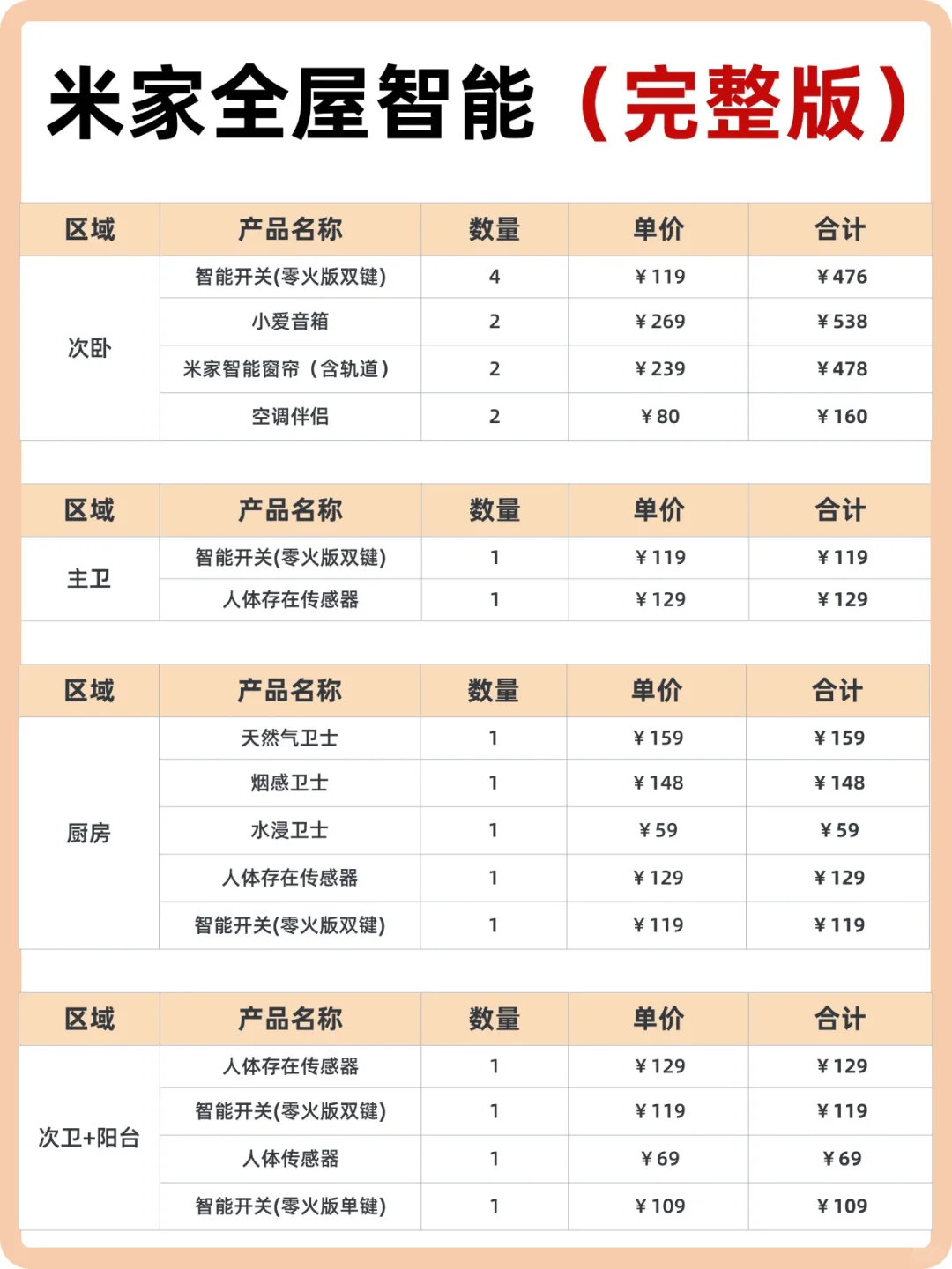 ?全屋智能完全可以自己搞定！一点不难~