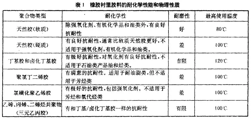 橡胶衬里在防腐工程中的多重应用(一)