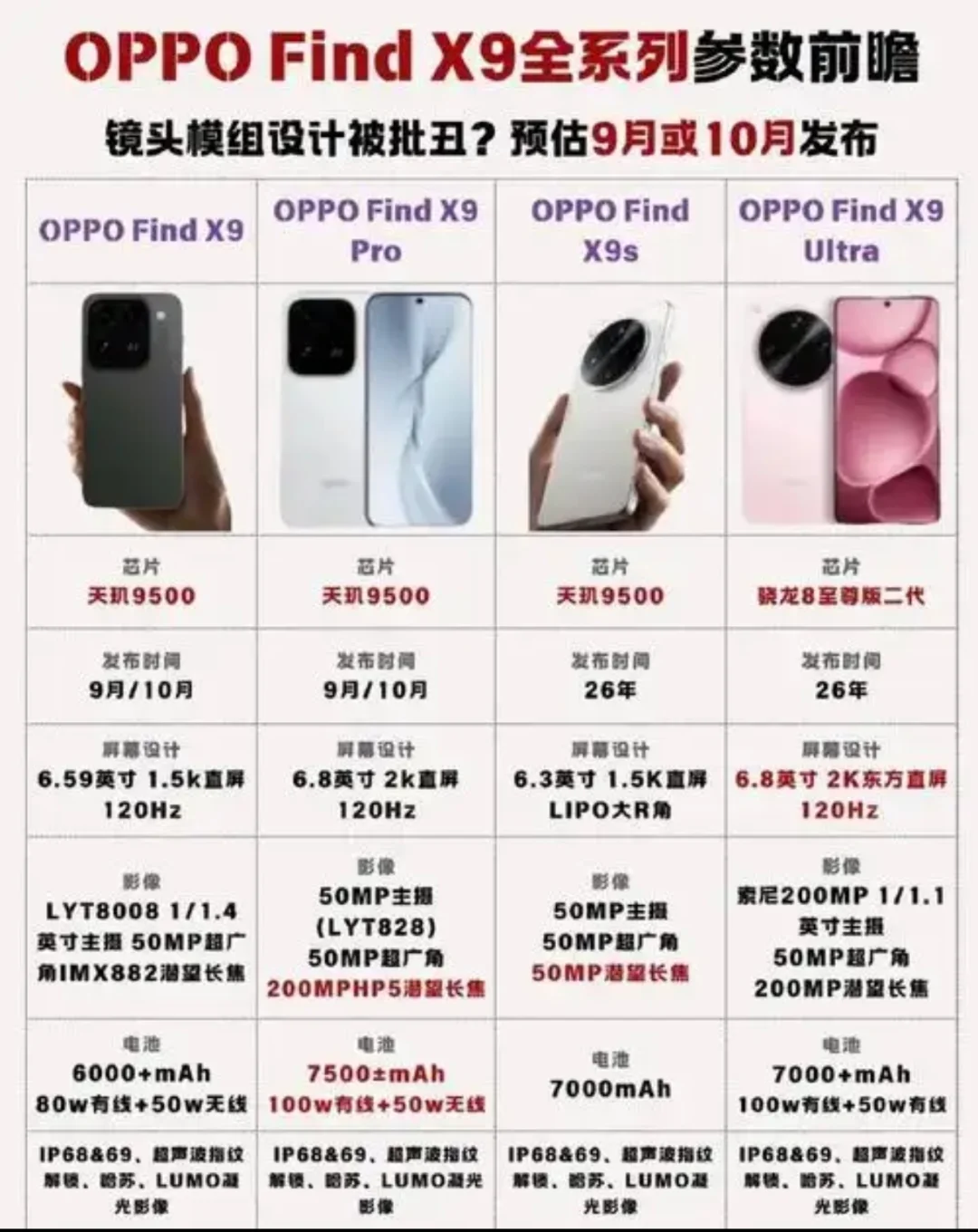 OPPO Find X9全系列参数前曝！