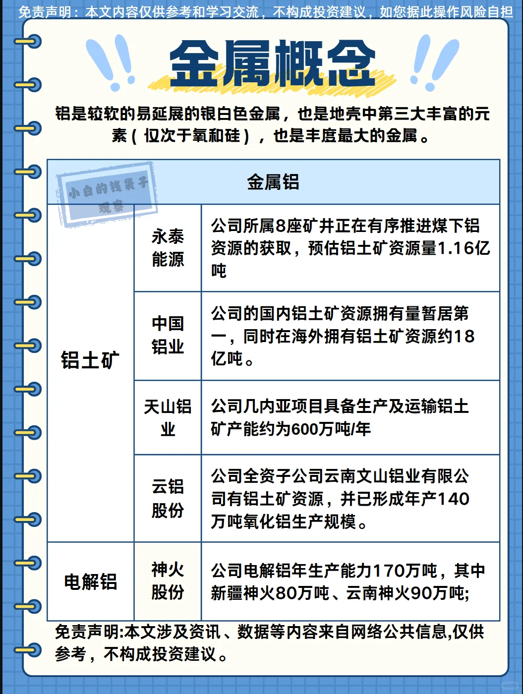 热点题材梳理：金属合集概念