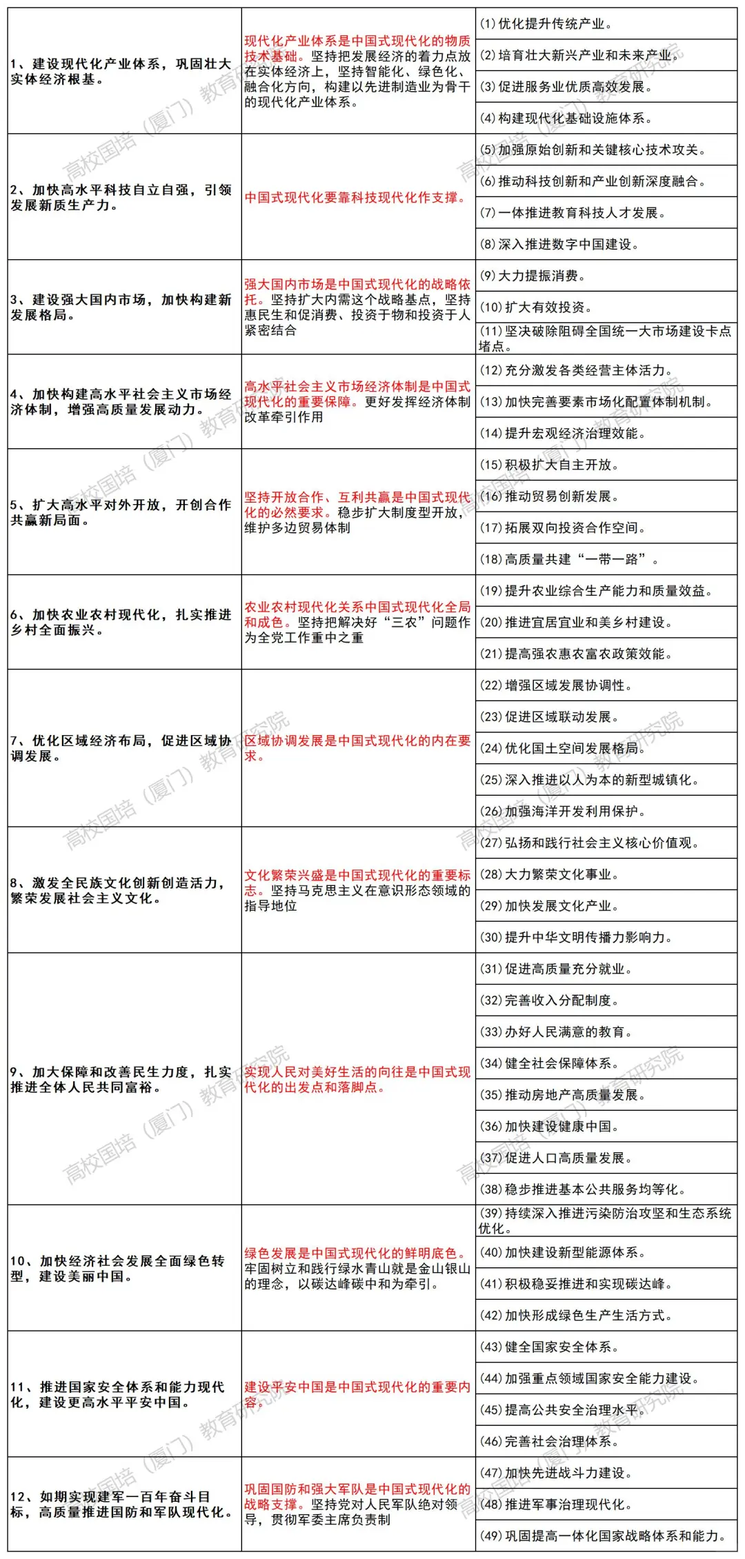 福建专升本必看!十五五规划时政考点汇总!