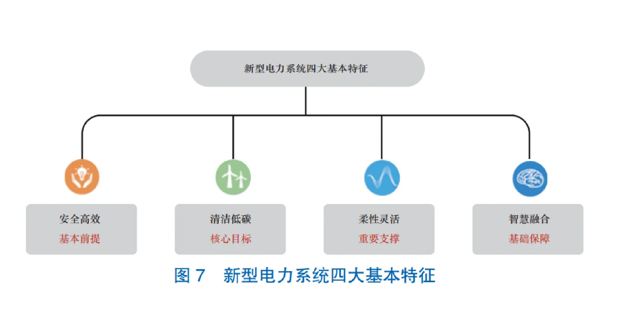 新型电力系统发展蓝皮书2023.6.2chatgpt