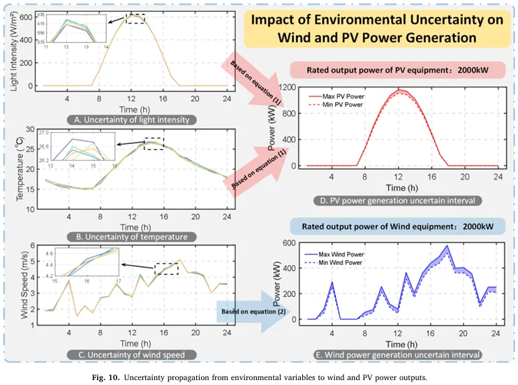 20251106『科研绘图学习（04）』