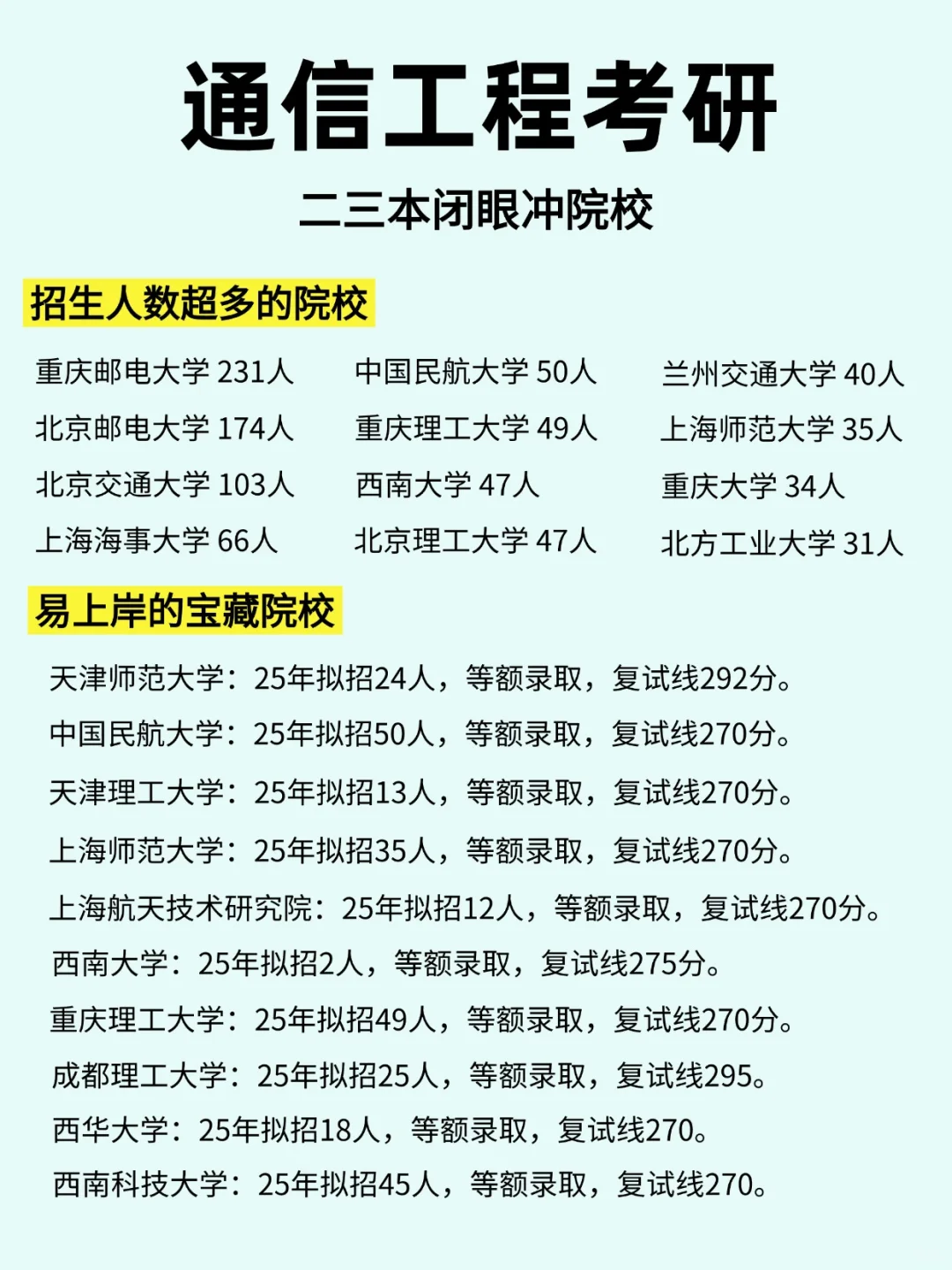 通信工程考研，过线就能上的院校
