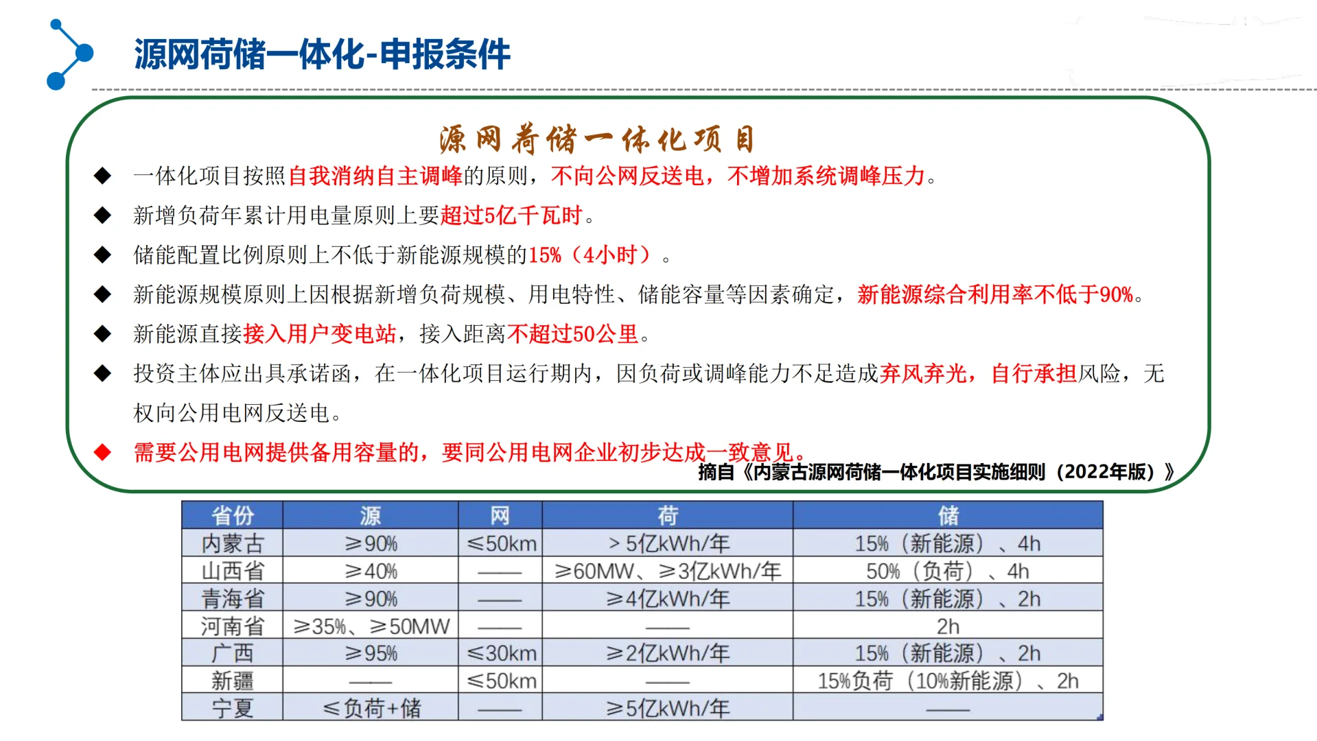 新型电力系统丨源网荷储一体化规划设计