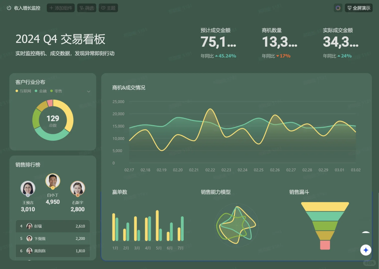 太爱了！0代码搭建的数据仪表盘