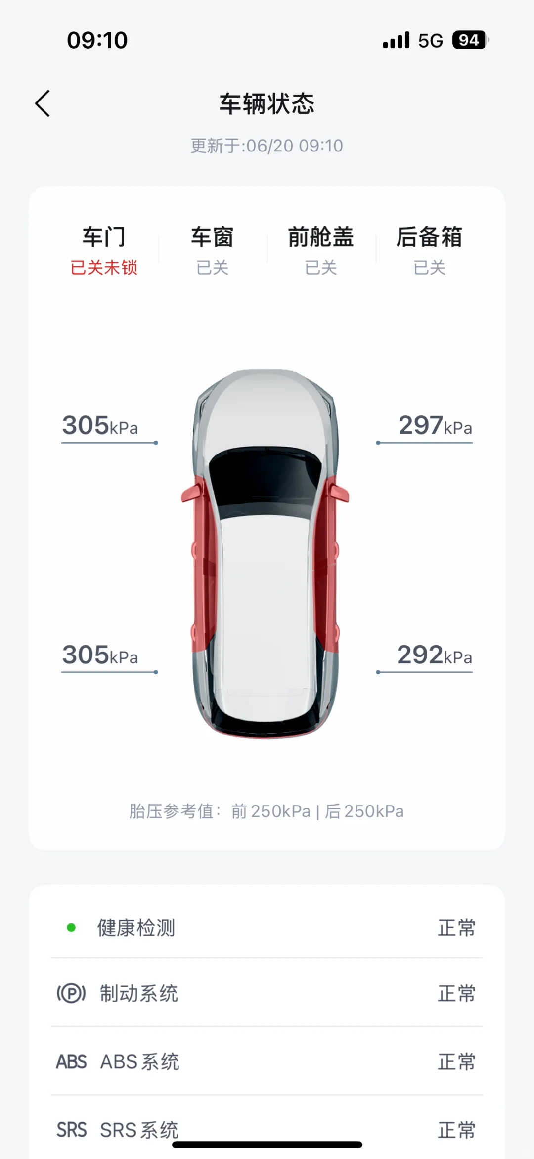 求助……海狮05ev仪表盘怎么看