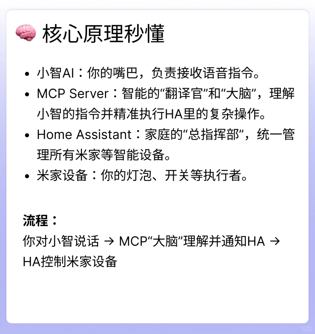 小智AI + MCP + HA，语音控制米家全家桶