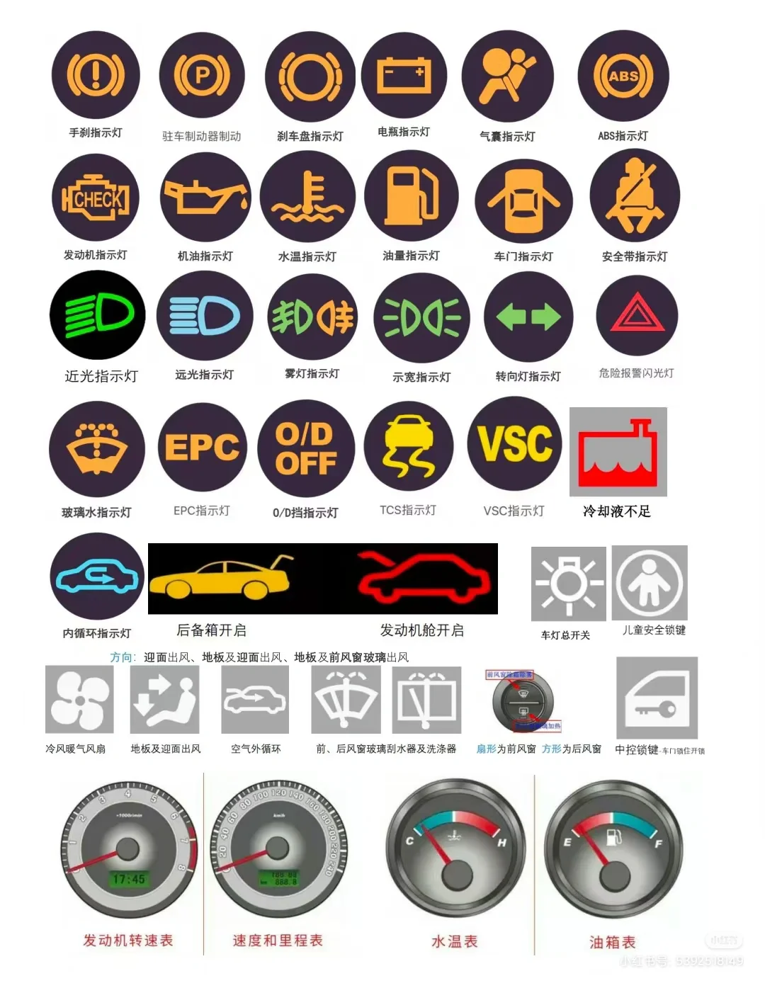 汽车仪表盘指示灯大全