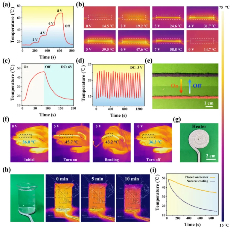 Nano Energy｜液态金属双螺旋芯纺纱