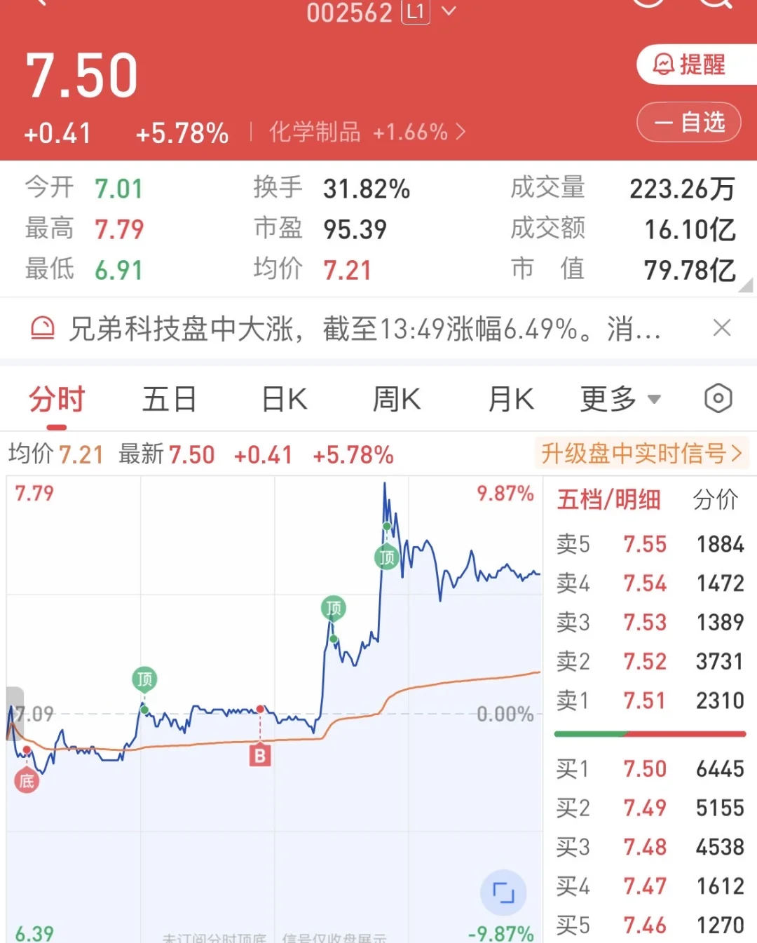我和我的炒股搭子