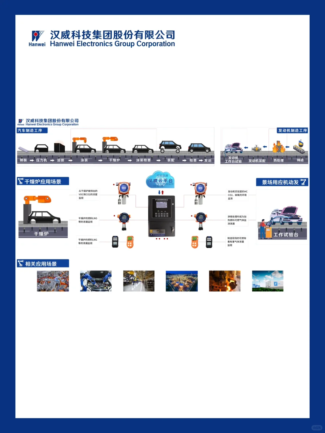 汉威科技|传感器系列之汽车?传感器