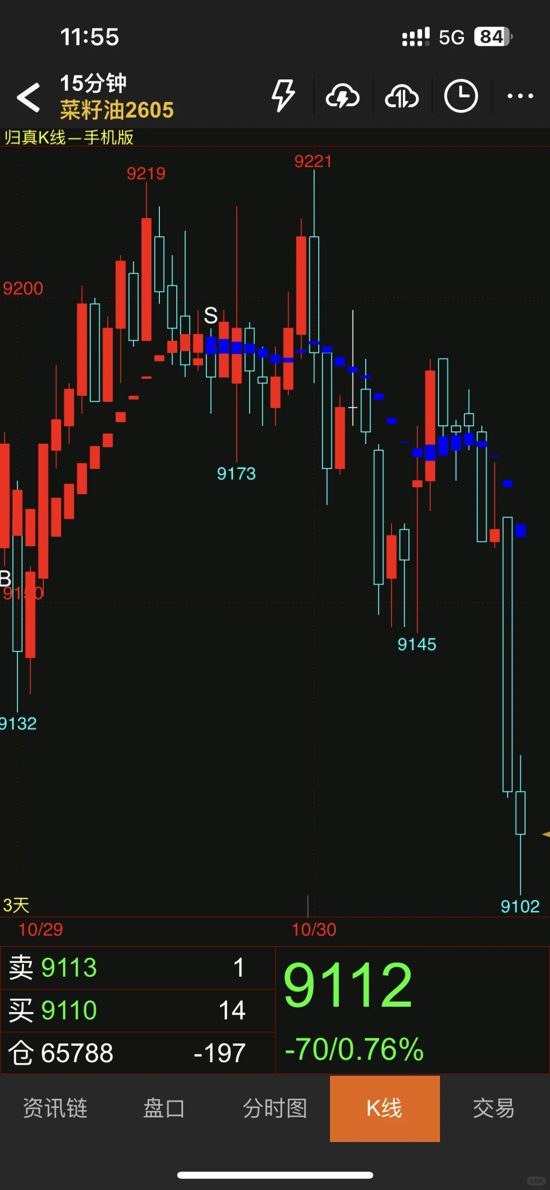 橡胶暴跌了，哈哈哈～～～