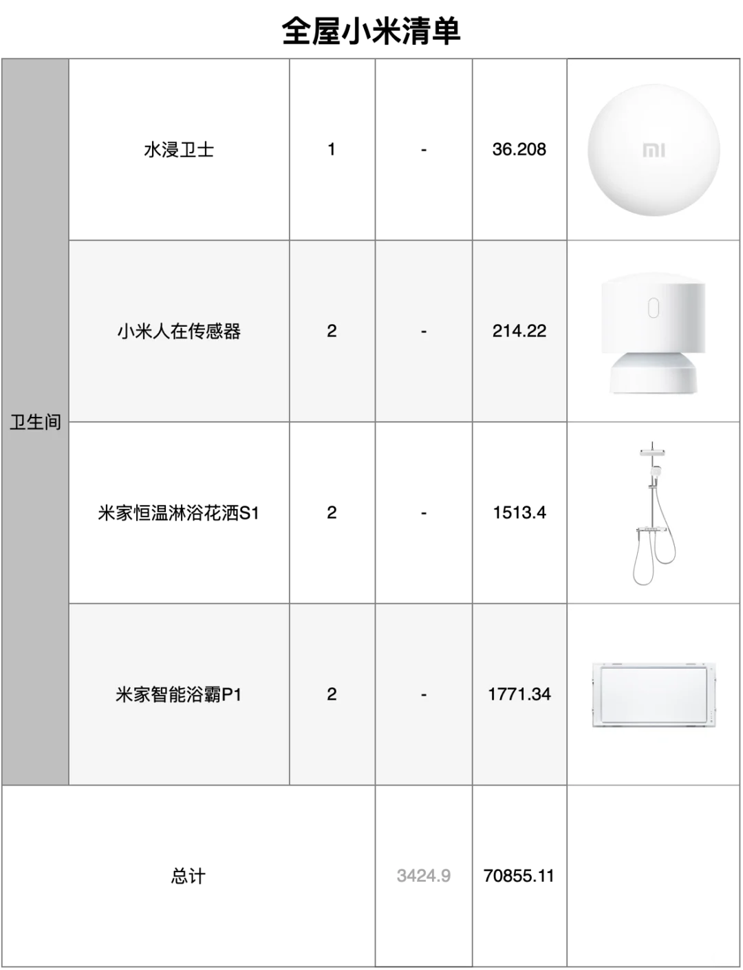全屋小米智能家居清单?｜7w到手一个米家