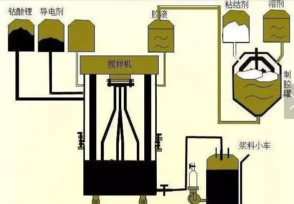 电池制造全过程（未完整）