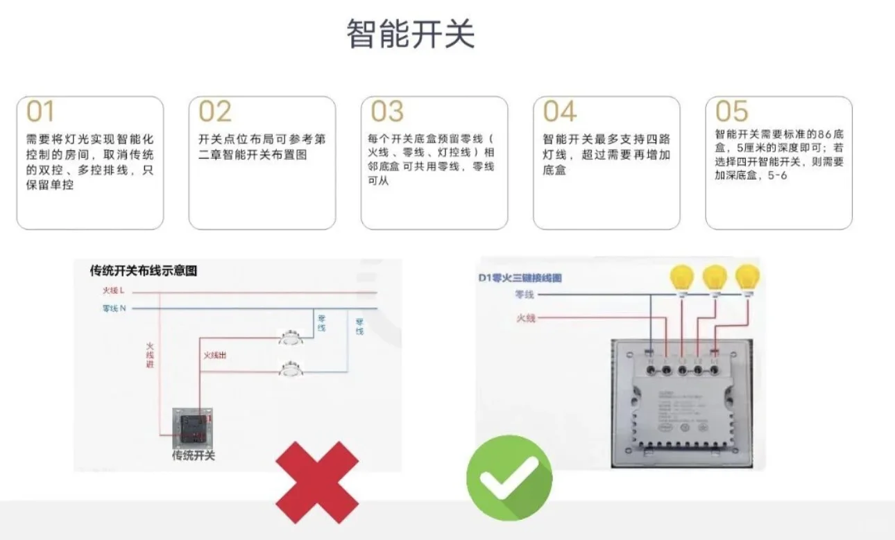 95后装小米全屋智能，居然不超2300！