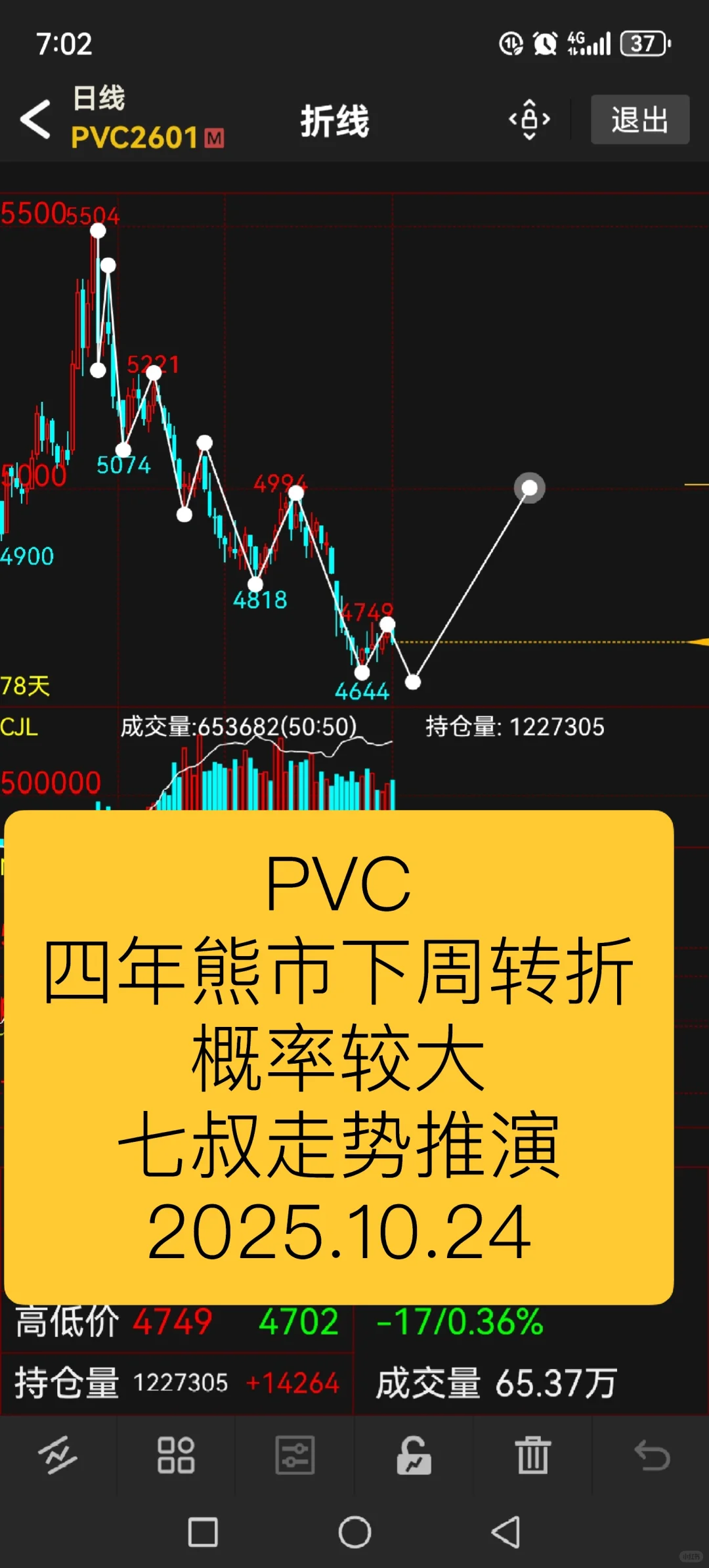最弱的仔pvc