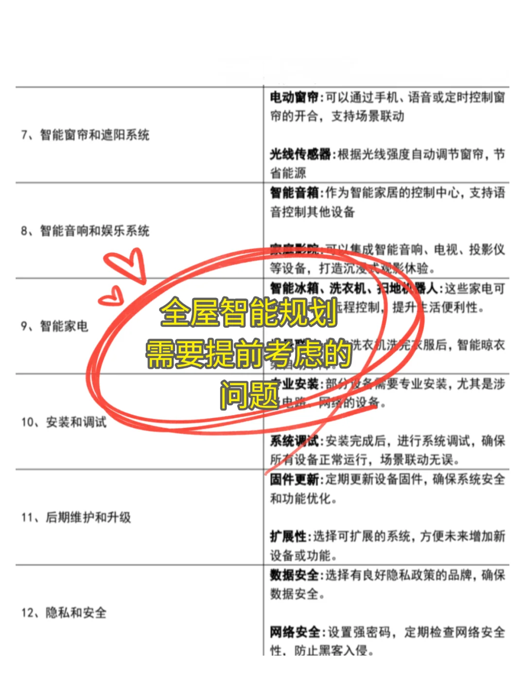 因为懒，所以装修研究了很久的智能家居?