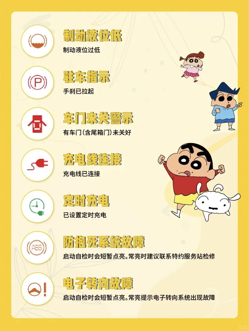 新能源到车集，行车仪表指示灯大盘点✅