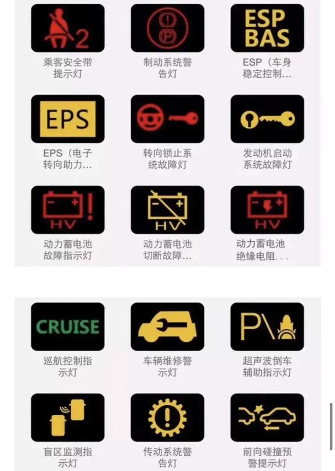 最全汽车仪表盘指示灯！