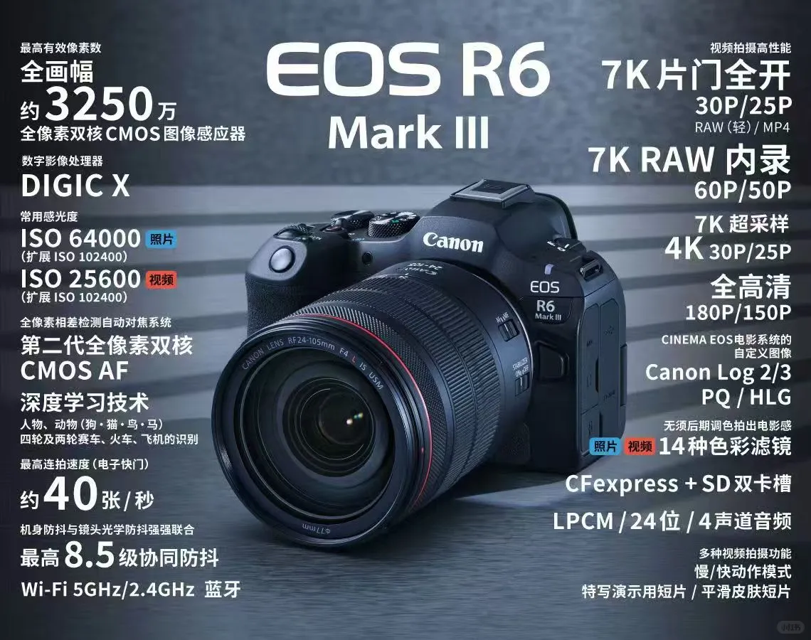 佳能 Mark R6III 发布!手里的5D3瞬间不香了