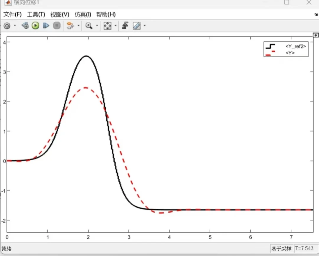 通信工程仿真建模
