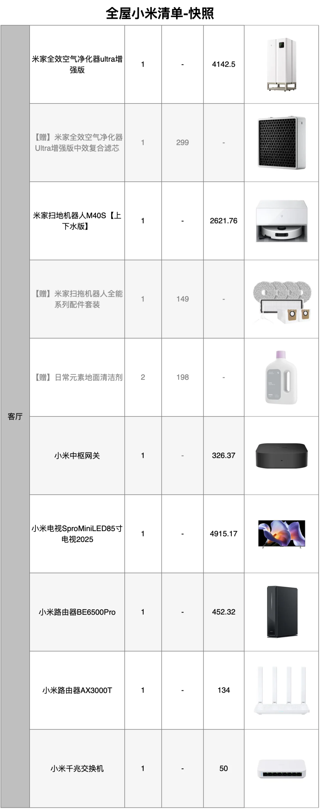 全屋小米智能家居清单?｜7w到手一个米家