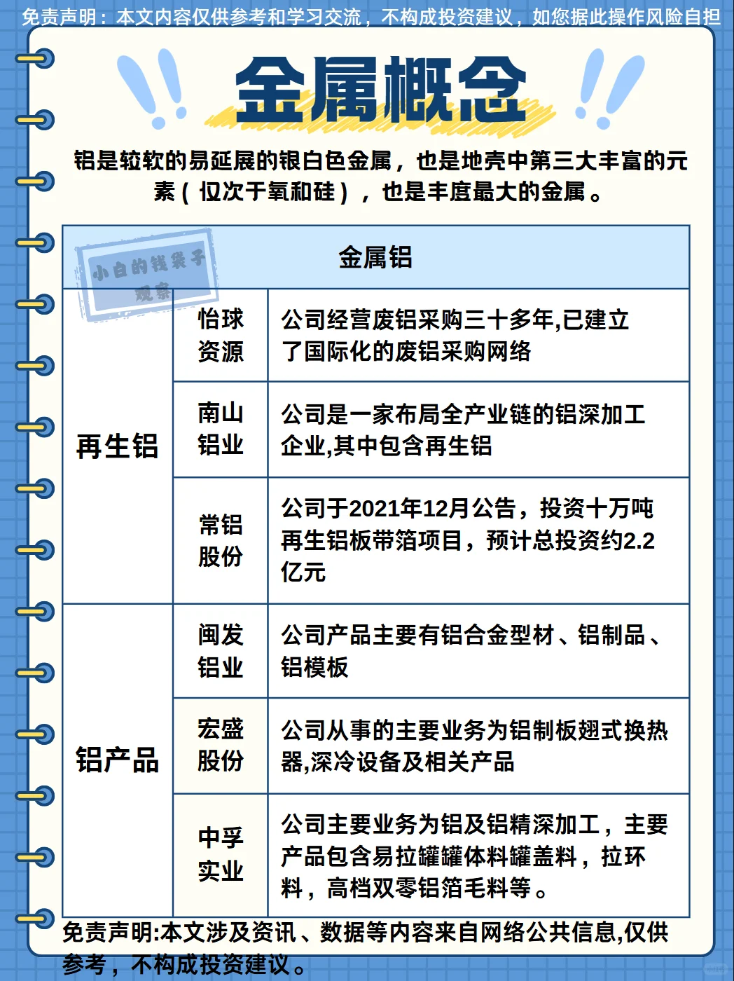 热点题材梳理：金属合集概念