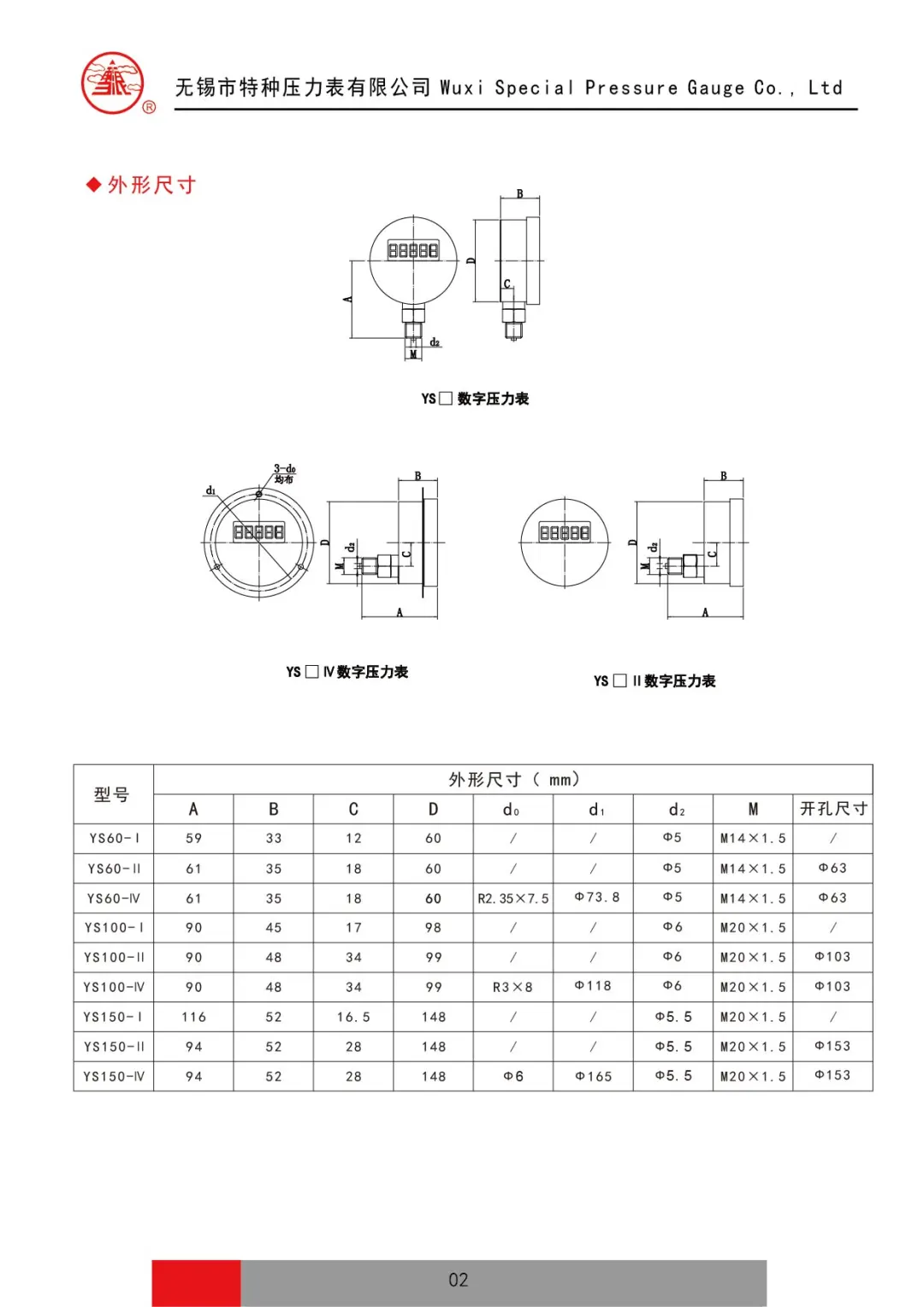 这款数字压力表与众不同