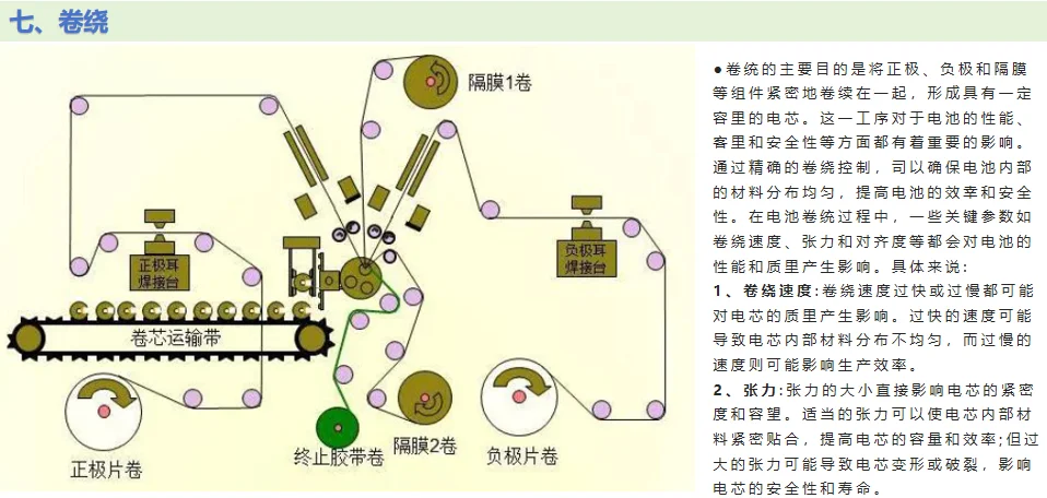 电池制造流程揭秘?