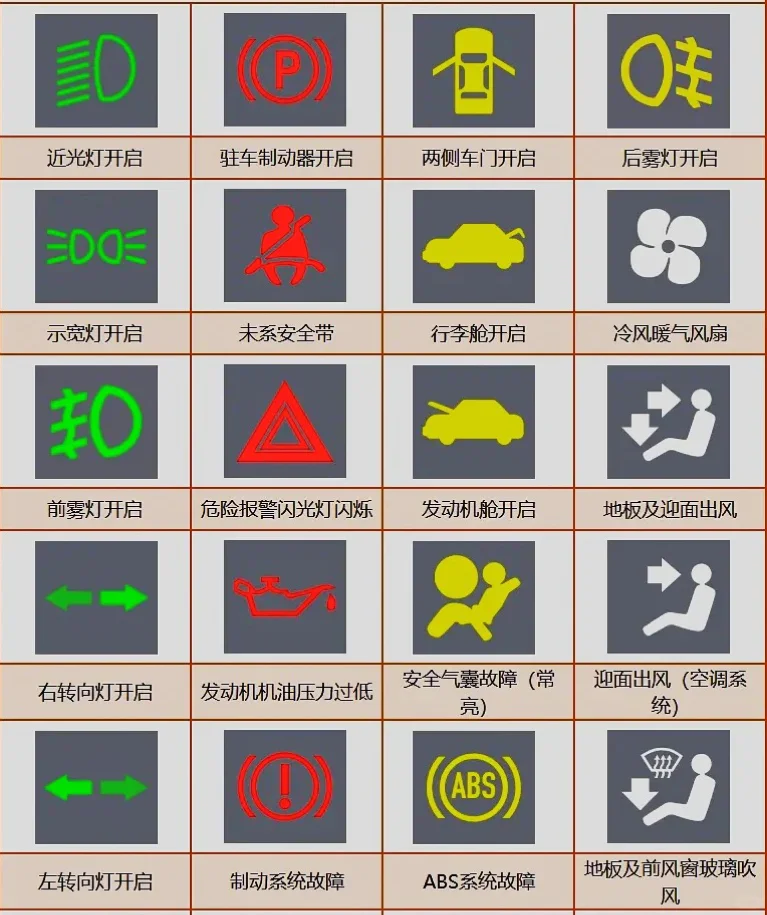 汽车仪表盘图标详解❗️女生必看❗️