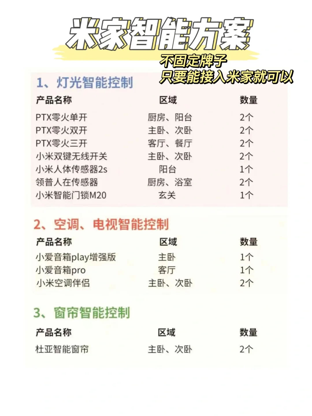 全屋智能看这篇就够了！2000就能搞定！