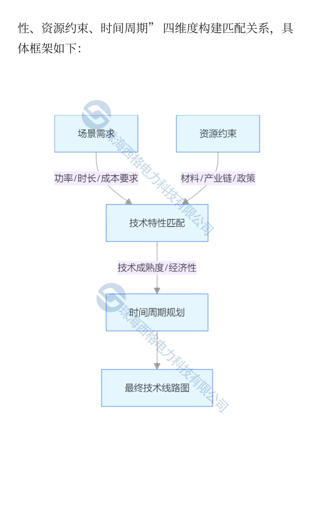 西格电力储能技术路线图的破局之道