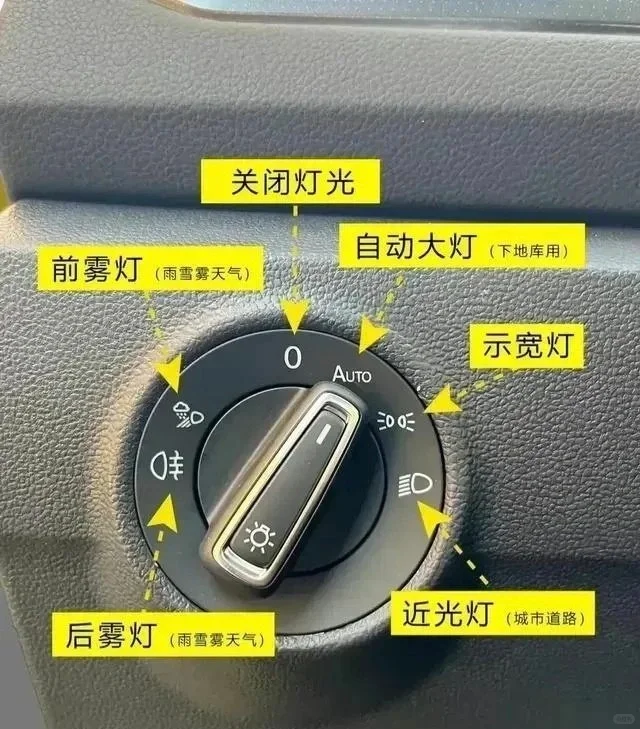 好诶下次仪表盘亮灯再也不用识图百度惹