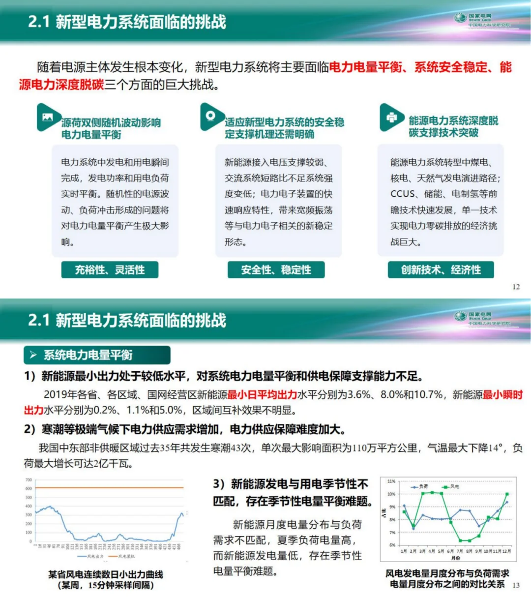 电科院PPT：新型电力系统构建的技术问题