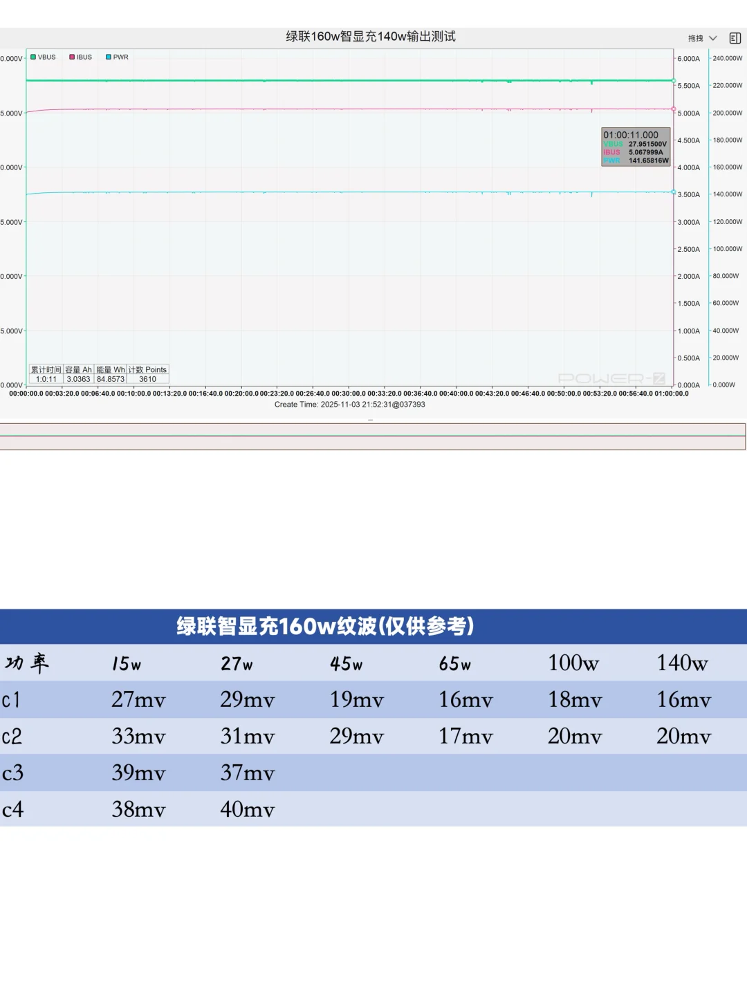 160w总功率 4C1A配置绿联160w速显充开箱