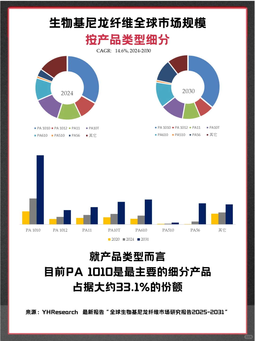 生物基尼龙纤维头部企业及全球市场调查报告
