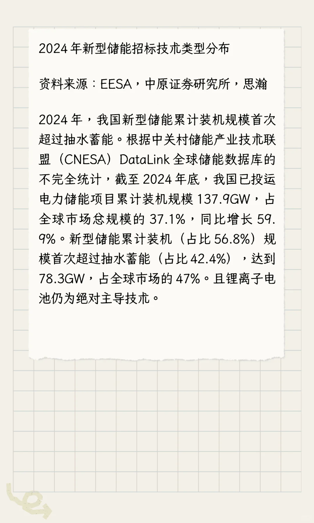 2025年我国新型储能产业发展现状