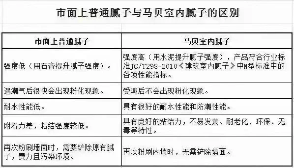 意大利??马贝全系欧标辅材供应