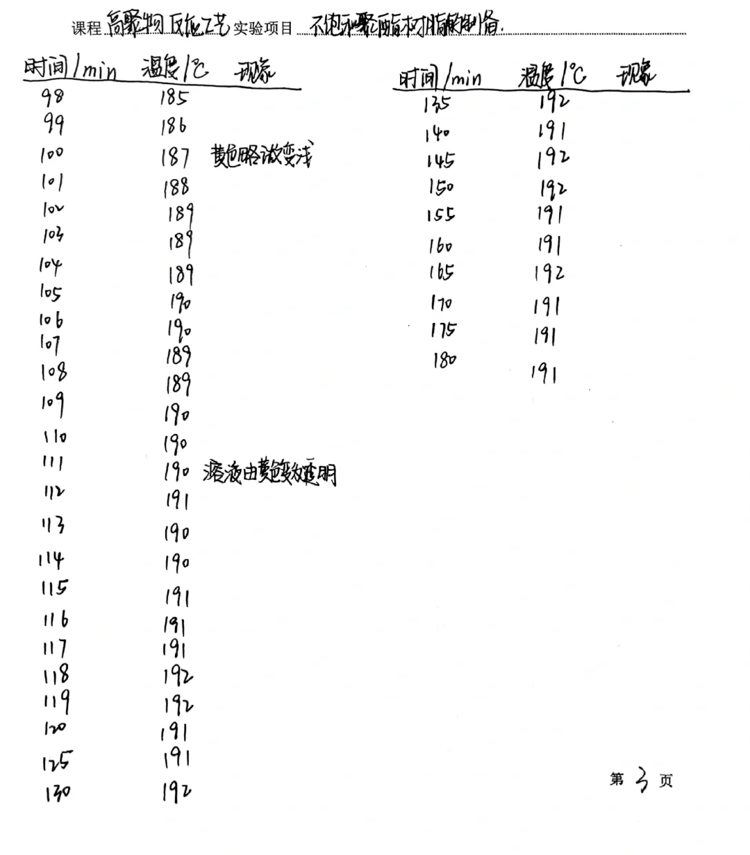 高聚物反应工艺报告：不饱和聚酯树脂的制备