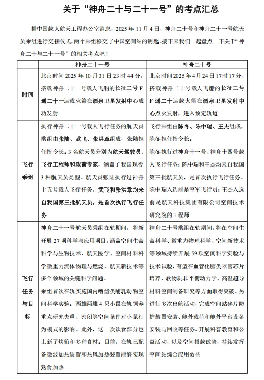 《政治理论》之神舟飞船考点‼️