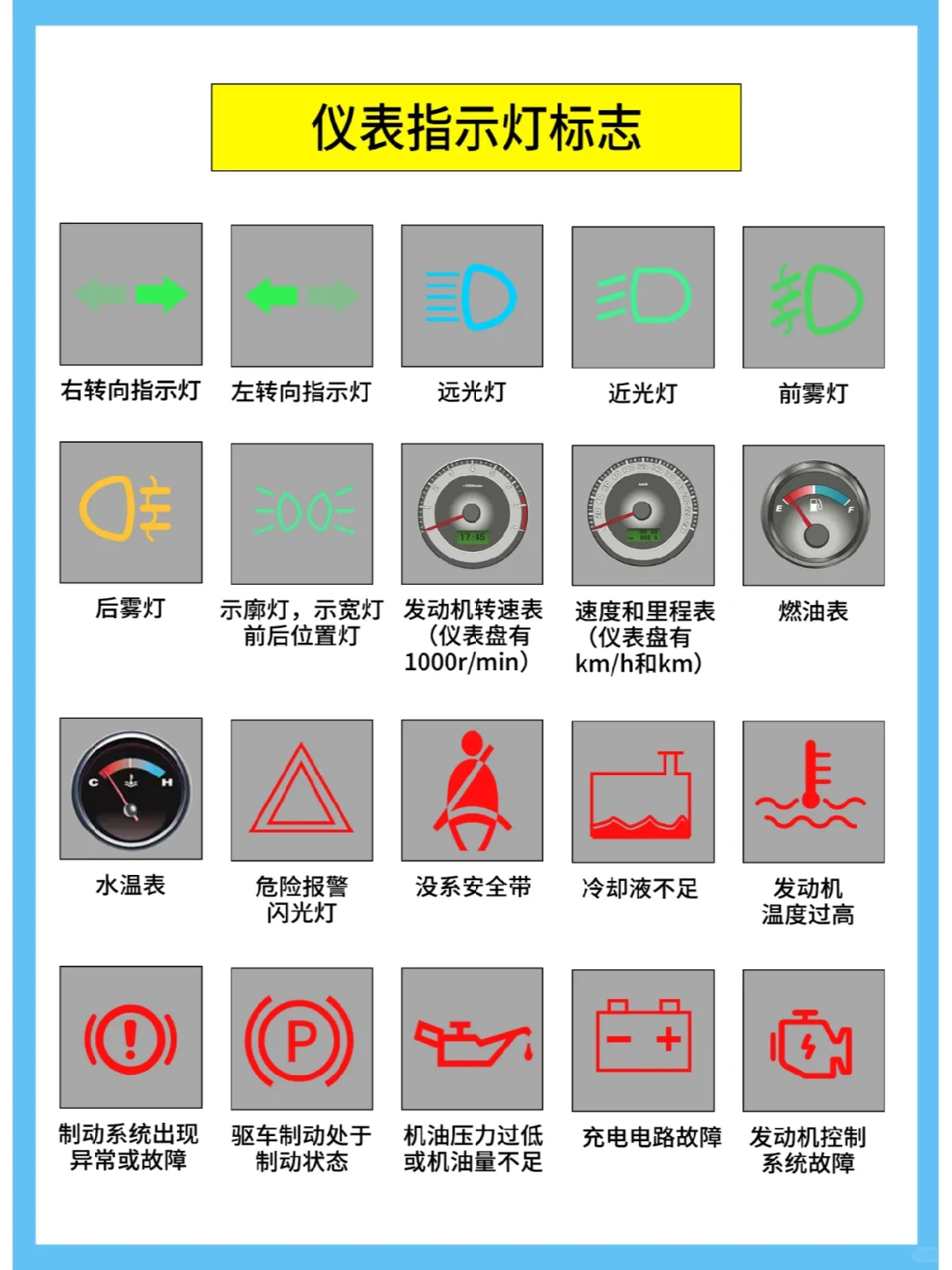 最全汽车仪表盘指示灯大揭秘（建议收藏）
