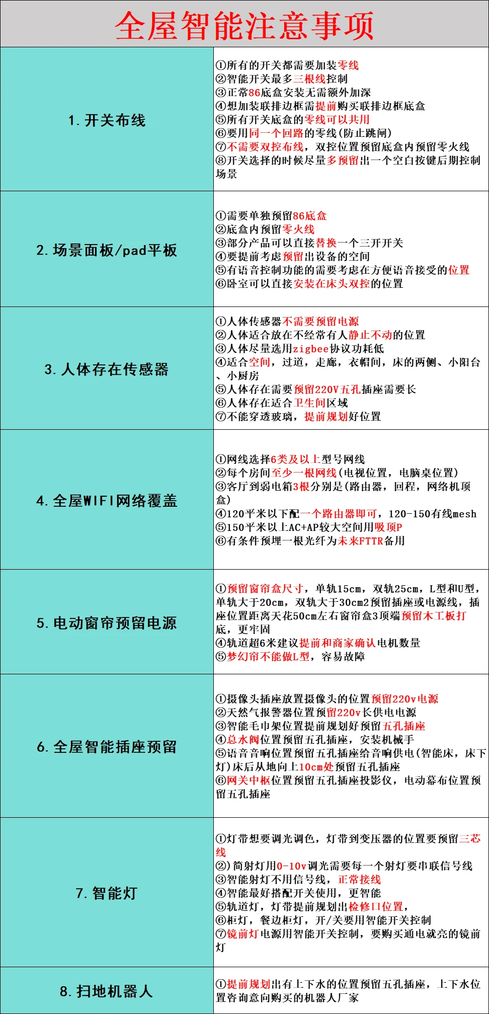 ?写给还没做全屋智能的❗️10条智商税❗
