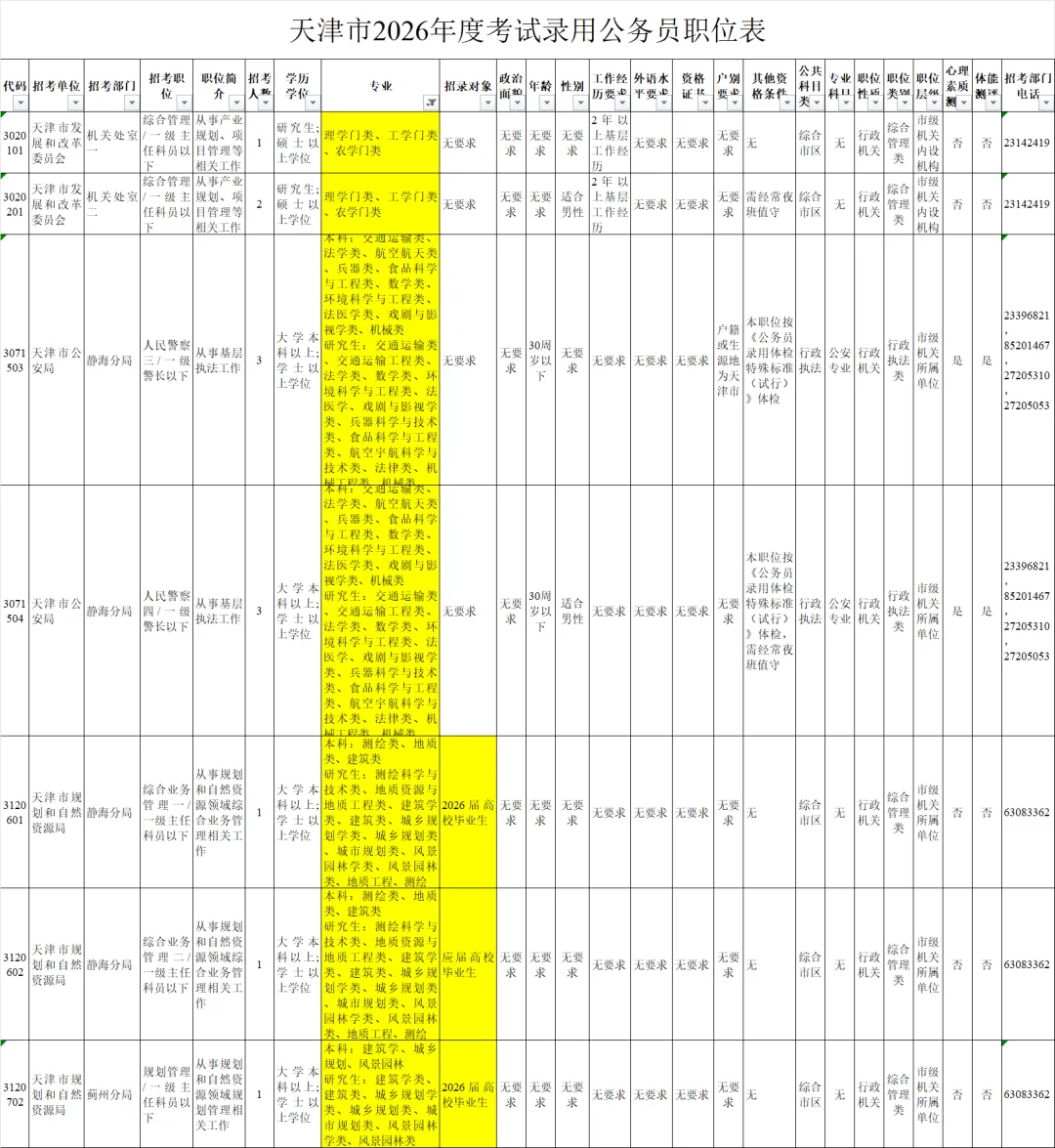 天津市26年公务员|大量农业畜牧林业等岗位