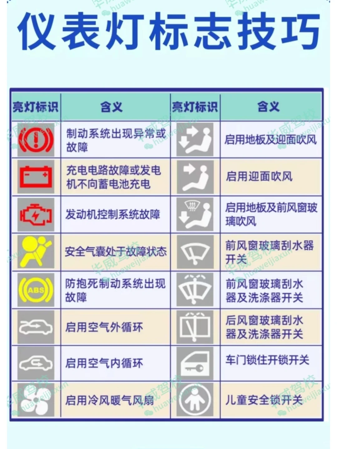 汽车仪表盘指示灯，速速收藏