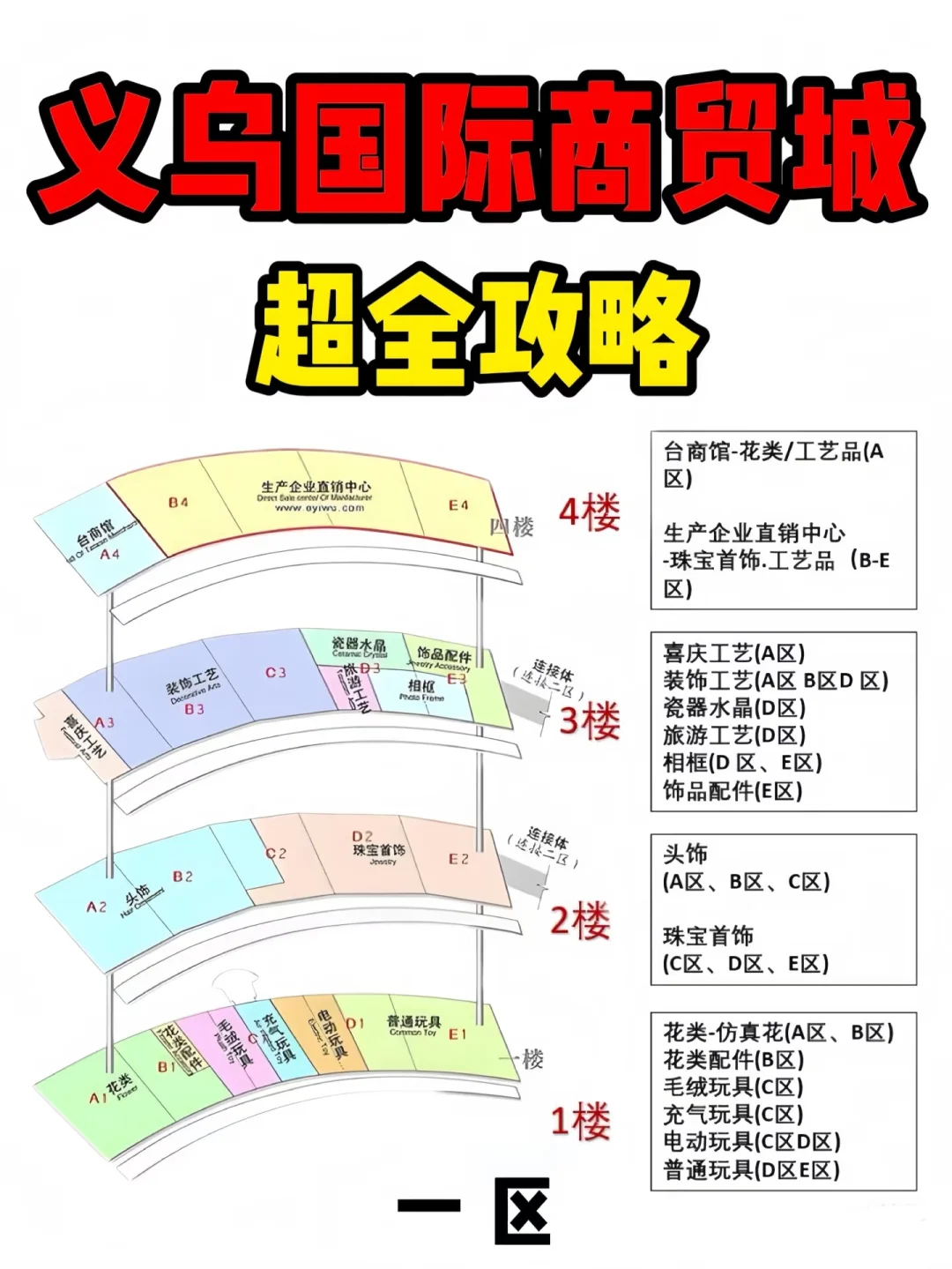 一篇看懂义乌国际商贸城布局???