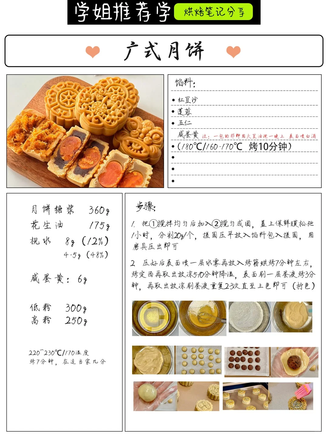 烘焙内部资料!昨晚熬夜吐血整理好了?