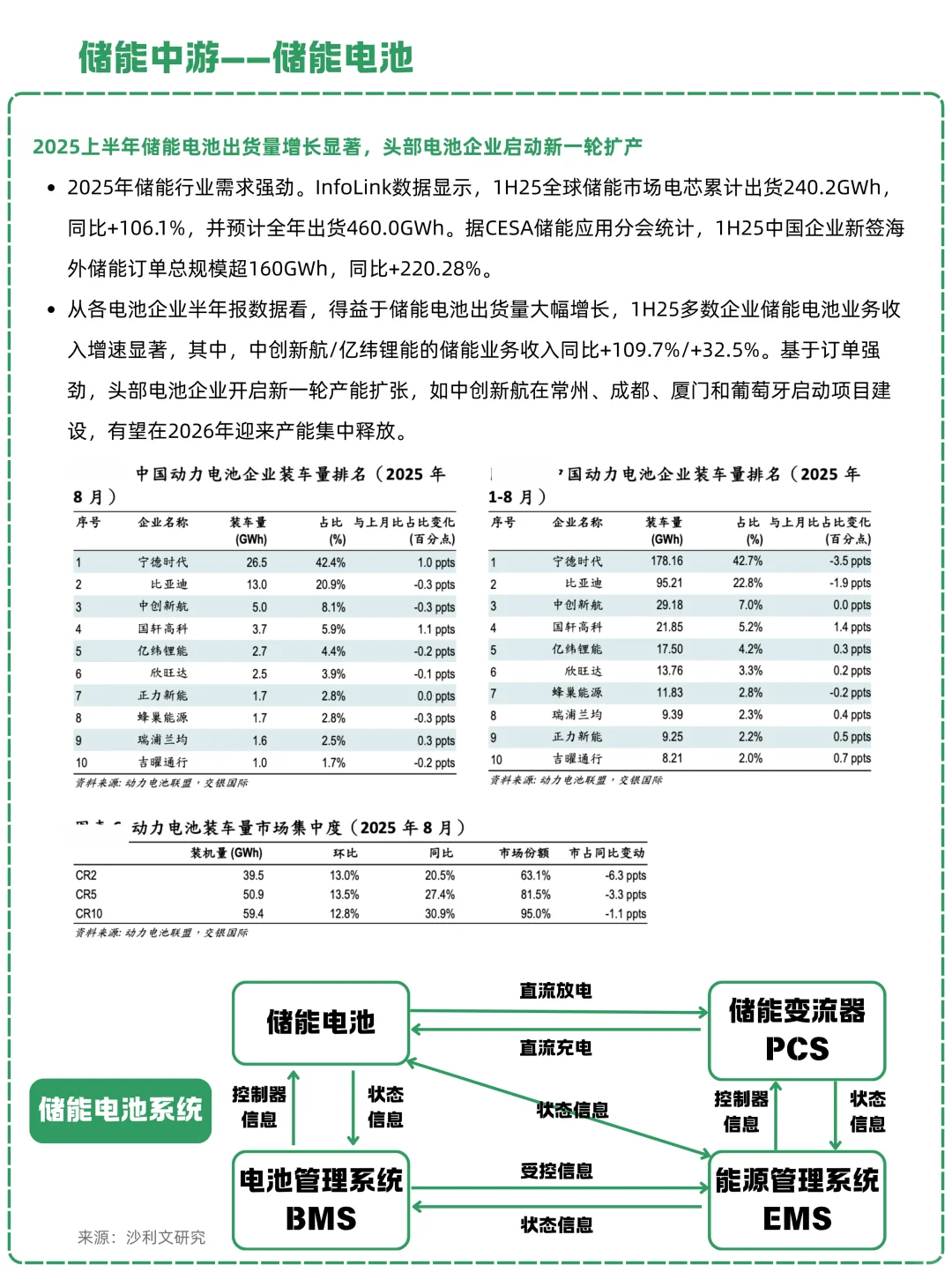 一天吃透一条产业链：NO.24 储能