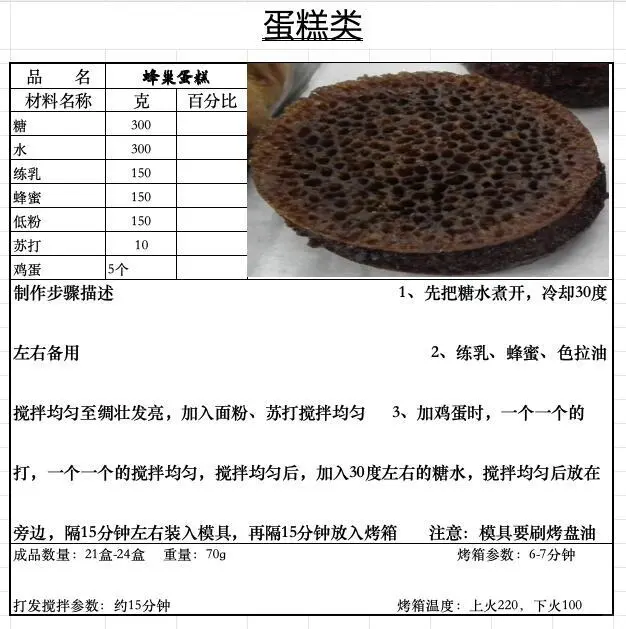 分享最近推的比较火的蛋糕?面包?配方